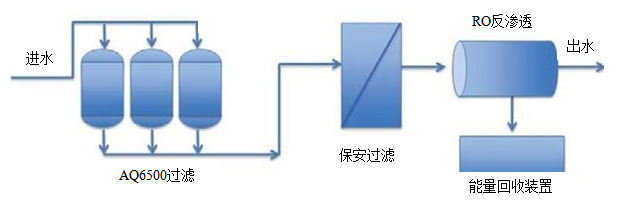 海水淡化处理技术