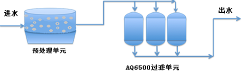 含砷废水处理工艺.png