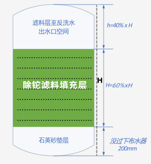 除铊过滤器.jpg